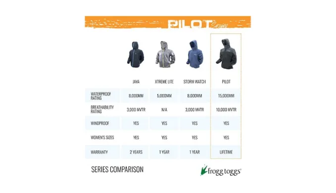 FROGG TOGGS Men's Pilot Field Coat (3 Styles to Choose From!) - Ships Quick!