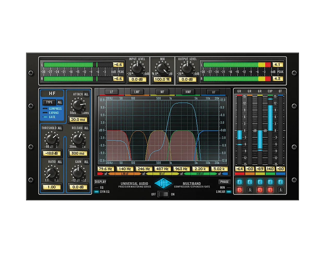 Precision Multiband